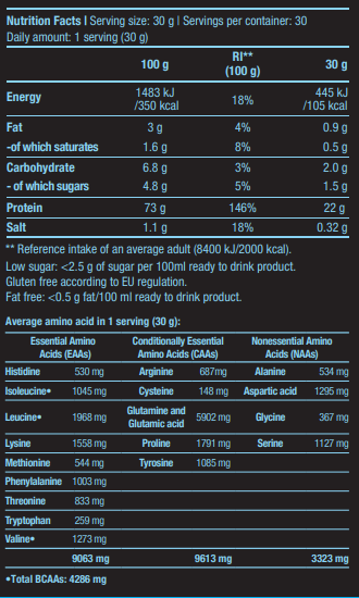 BIOTECH USA Micellar Casein - Image 2